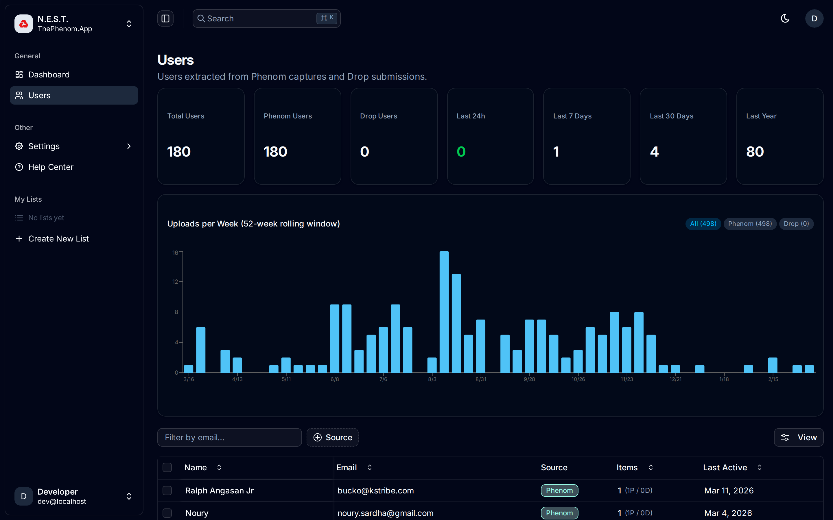 Users page — stats cards, 52-week upload chart, filterable user table
