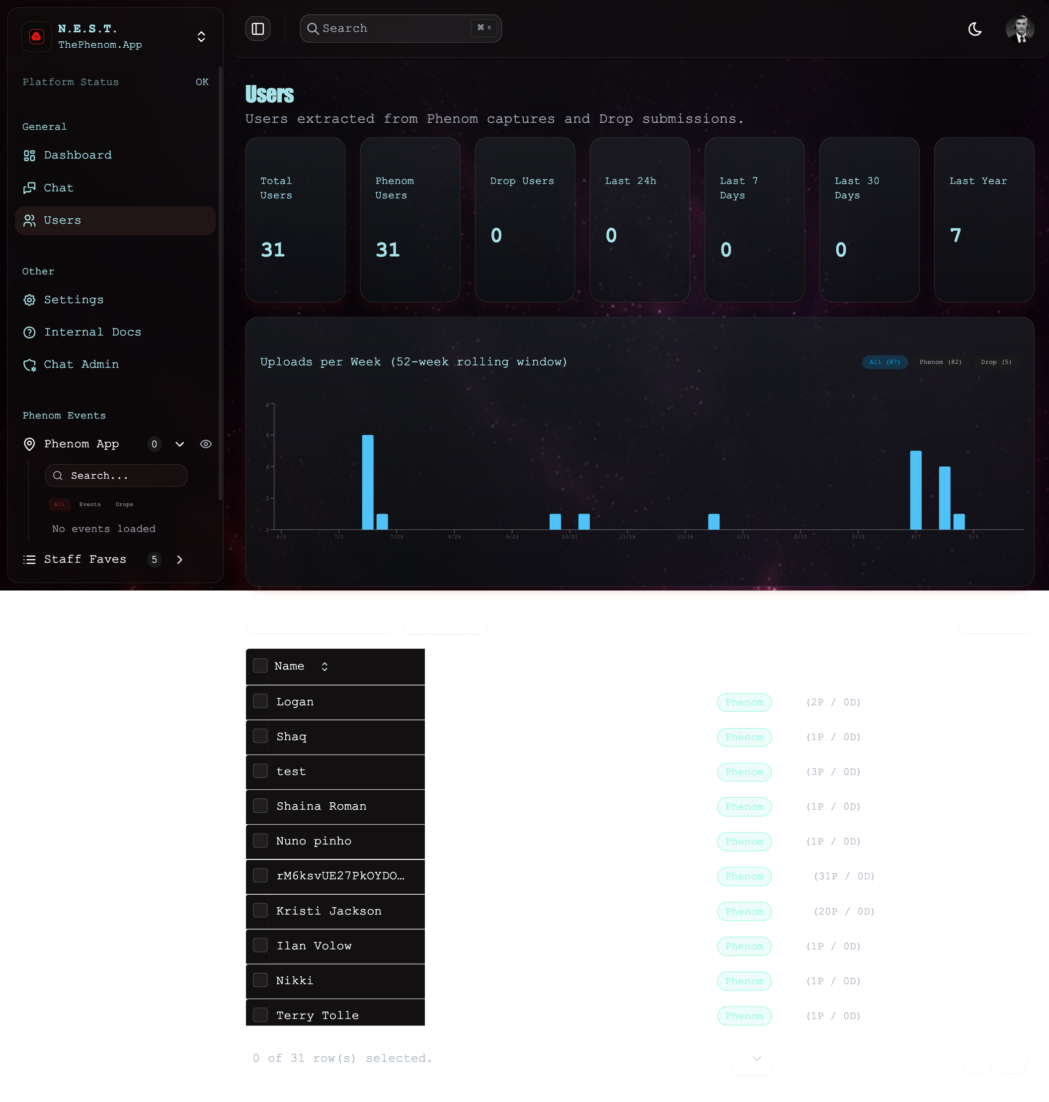Users page: stats cards, 52-week upload chart, filterable user table